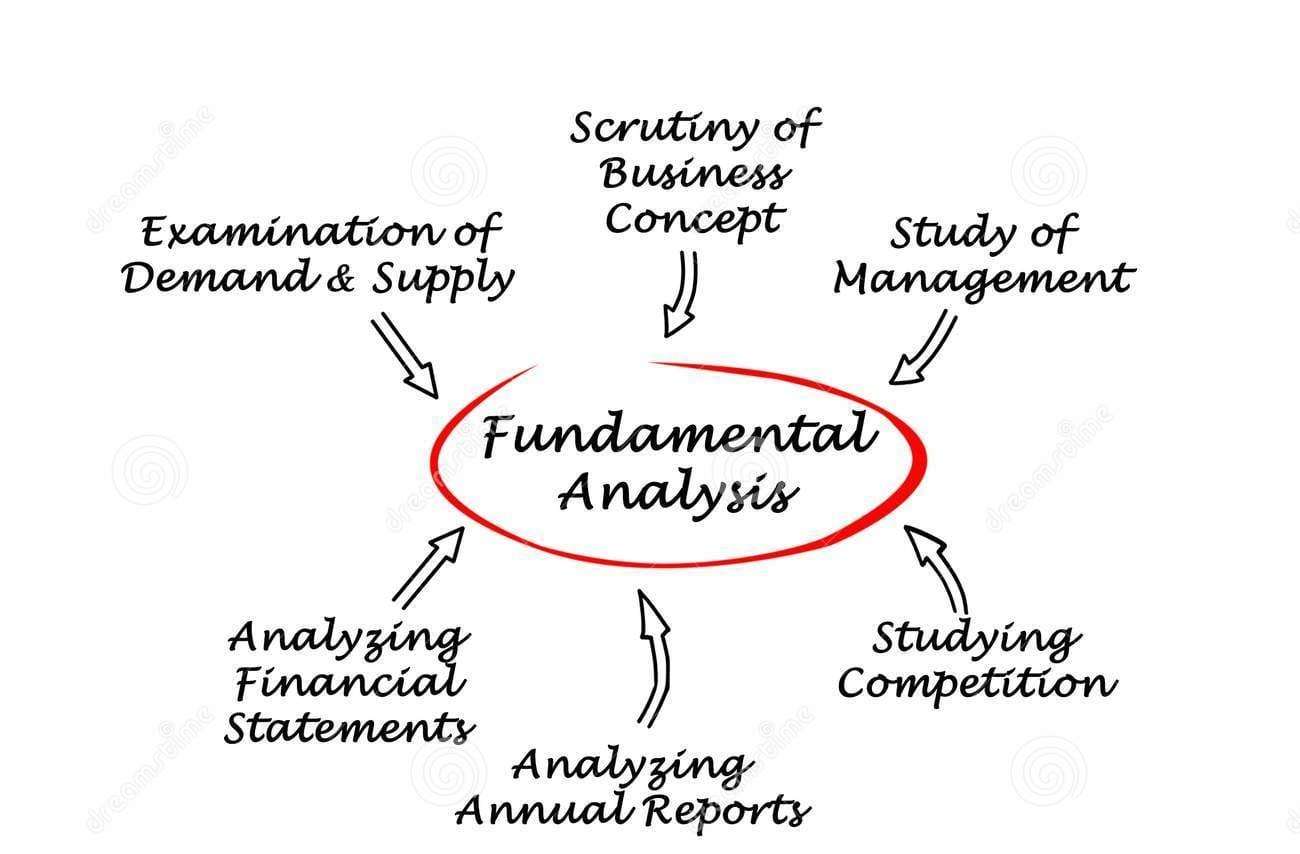 Technical analysis chart